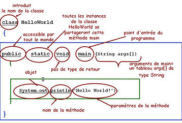 Analyse du programme